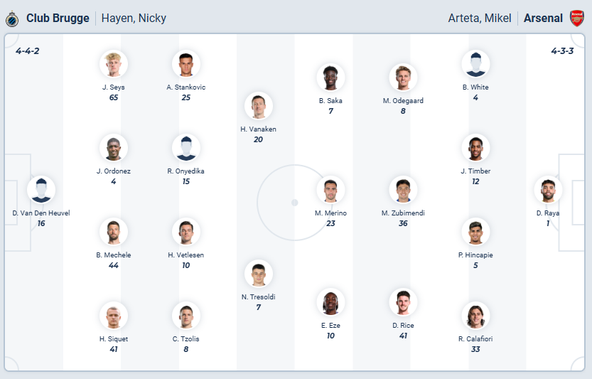 nhan-dinh-soi-keo-club-brugge-vs-arsenal-luc-03h00-ngay-11-12-2025-3