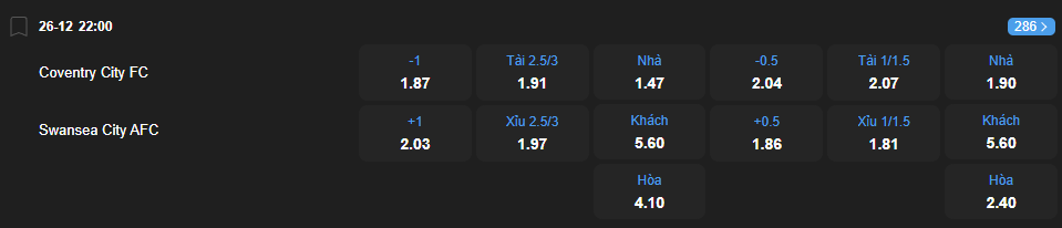nhan-dinh-soi-keo-coventry-city-vs-swansea-city-luc-22h00-ngay-26-12-2025-2