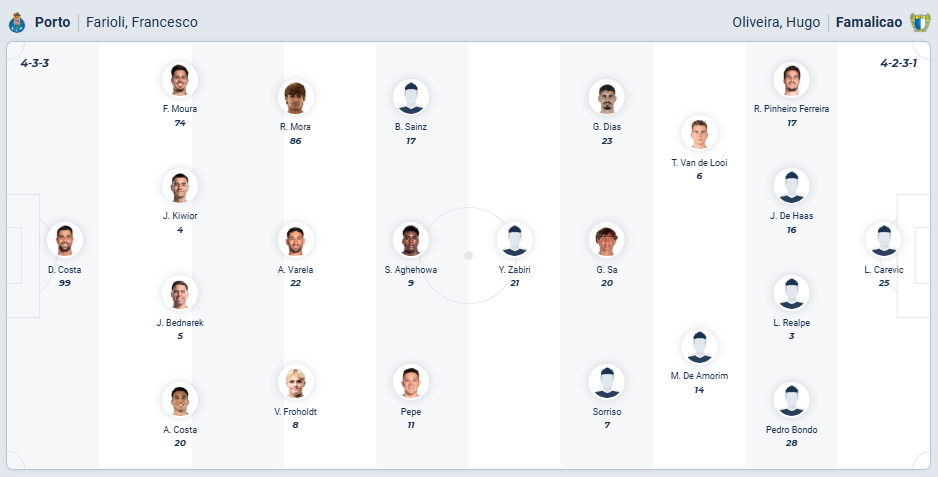 nhan-dinh-soi-keo-fc-porto-vs-famalicao-luc-03h45-ngay-19-12-2025-3