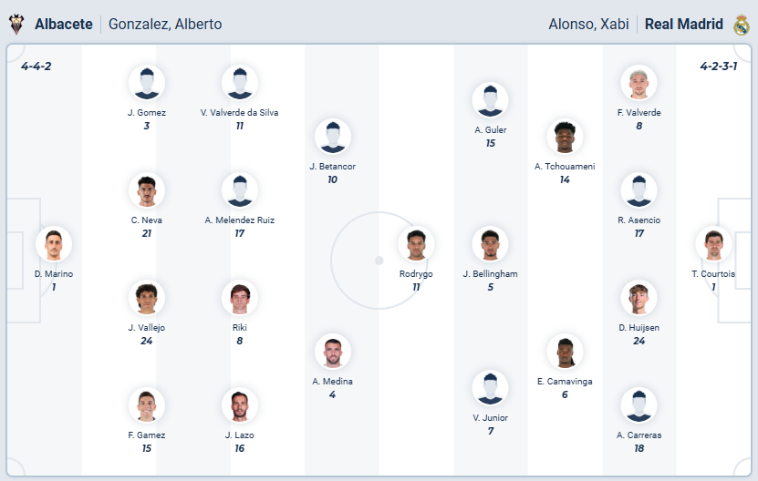 nhan-dinh-soi-keo-albacete-balompie-vs-real-madrid-luc-03h00-ngay-15-1-2026-3