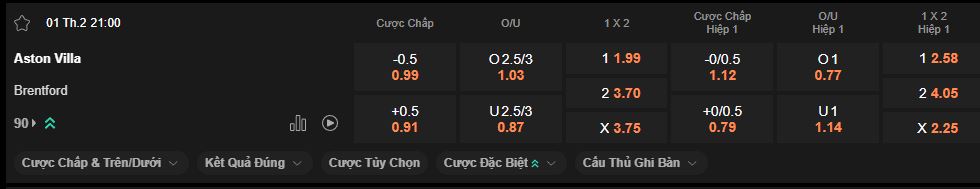 nhan-dinh-soi-keo-aston-villa-vs-brentford-luc-21h00-ngay-1-2-2026