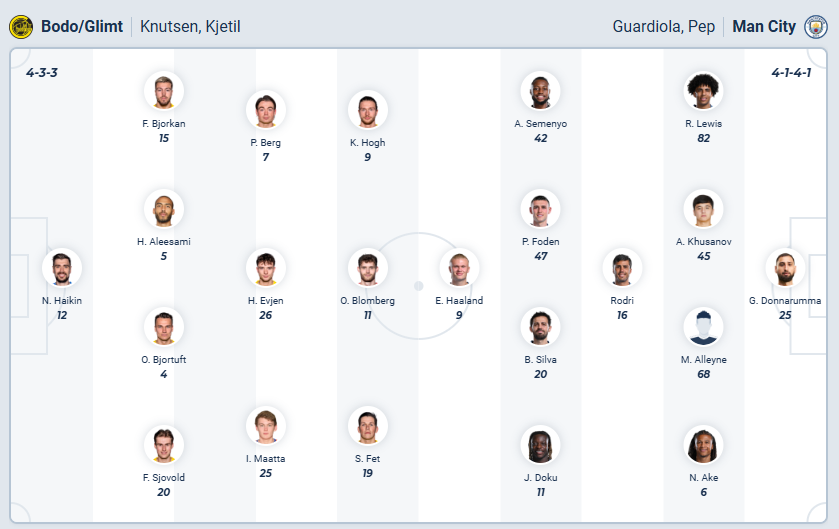 nhan-dinh-soi-keo-bodo-glimt-vs-manchester-city-luc-00h45-ngay-21-1-2026-3