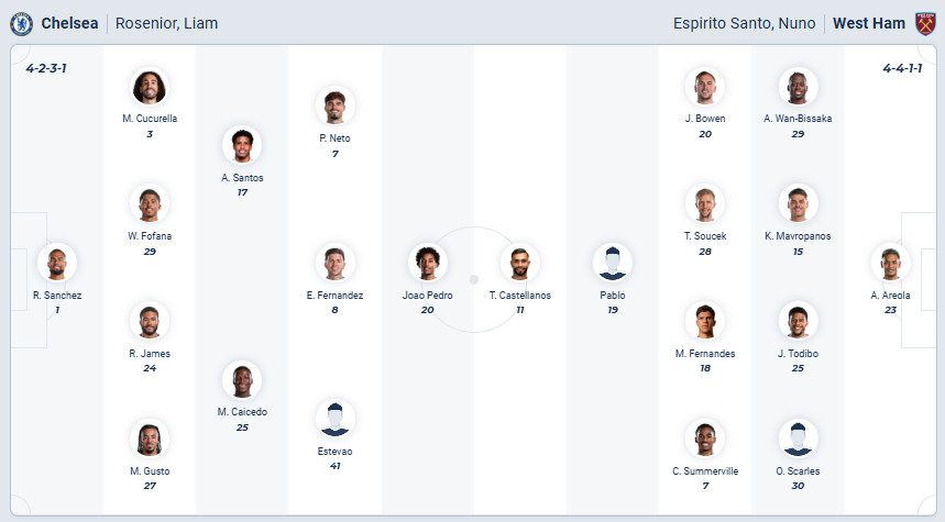 nhan-dinh-soi-keo-chelsea-vs-west-ham-united-luc-00h30-ngay-1-2-2026-3
