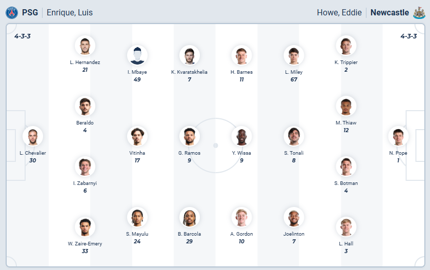 nhan-dinh-soi-keo-paris-saint-germain-vs-newcastle-united-luc-03h00-ngay-29-1-2026-3