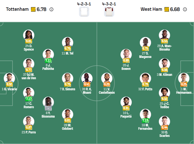nhan-dinh-soi-keo-tottenham-hotspur-vs-west-ham-united-luc-22h00-ngay-17-1-2026-3