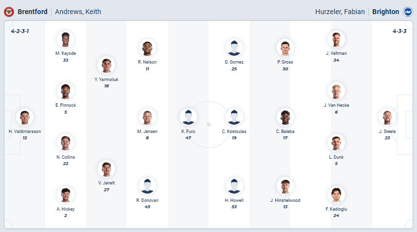 nhan-dinh-soi-keo-brentford-vs-brighton-luc-22h00-ngay-21-2-2026-3