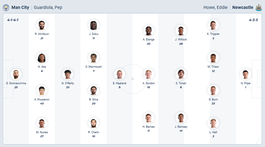 nhan-dinh-soi-keo-manchester-city-vs-newcastle-united-luc-03h00-ngay-5-2-2026-3