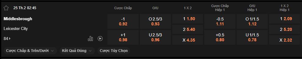 nhan-dinh-soi-keo-middlesbrough-vs-leicester-luc-2h45-ngay-25-2-2026