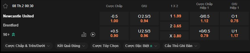 nhan-dinh-soi-keo-newcastle-vs-brentford-luc-0h30-ngay-8-2-2026