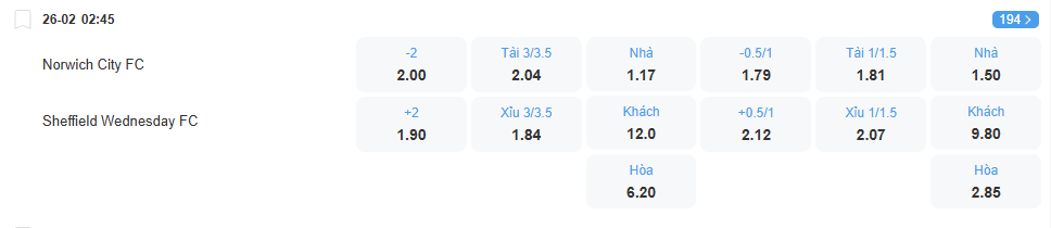 nhan-dinh-soi-keo-norwich-vs-sheffield-wednesday-luc-02h45-ngay-26-2-2026-2
