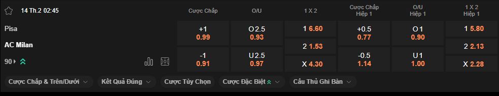 nhan-dinh-soi-keo-pisa-vs-milan-luc-2h46-ngay-14-2-2026