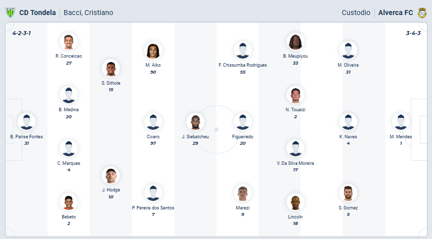 nhan-dinh-soi-keo-tondela-vs-alverca-luc-03h45-ngay-14-2-2026-3
